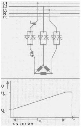 软启动和软停车原理图.png