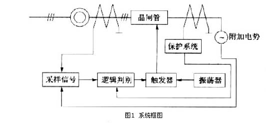 进相器在高压电机上的应用.png