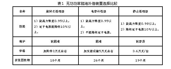 进相器在高压电机上的应用4.png