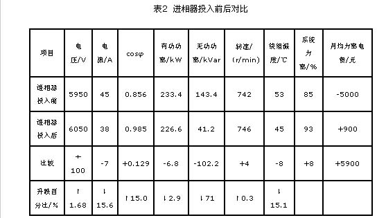 进相器在高压电机上的应用6.png