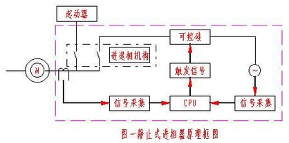 进相器原理图.png