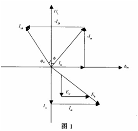 进相器节能方案.png