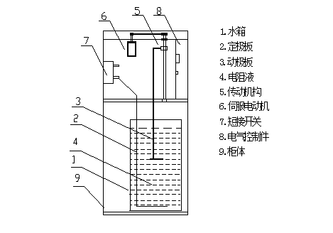 水阻柜检修.png