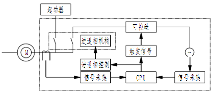 进相器原理介绍.png