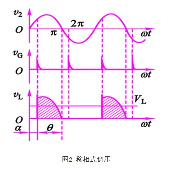 晶闸管在高压软启动柜上的应用.png
