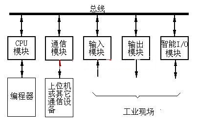 PLC硬件组成2.jpg