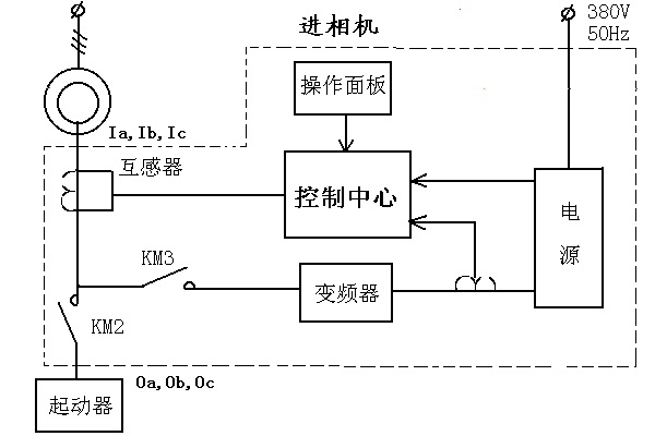 进相器工作原理图 接线图.jpg