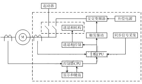 变负载进相器原理图.jpg