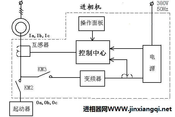 静止式进相器接线图.png