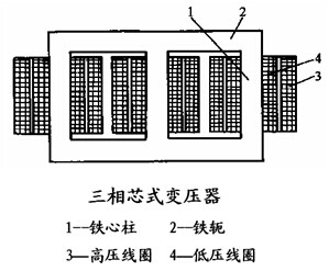 三相芯式变压器