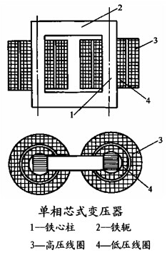 单相芯式变压器