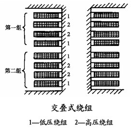 交叠式绕组