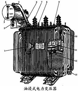 油浸式电力变压器