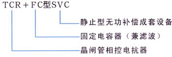 SVC动态无功补偿原理