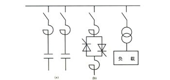 SVC动态无功补偿原理