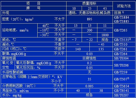 变压器油标准