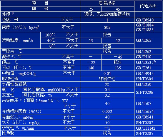 高压变压器油型号和标准