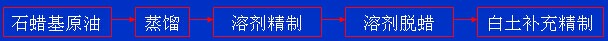 石蜡基变压器油生产工艺路线图