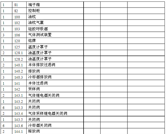 平波电抗电气元件明细