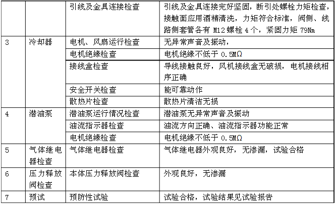 直流平波电抗器的检修