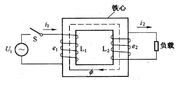 变压器工作原理图