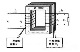 单相变压器工作原理图