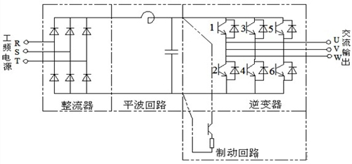 变频器结构