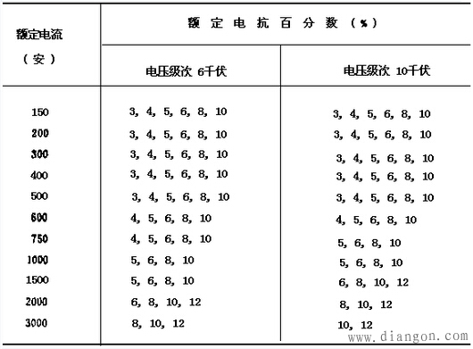限流电抗器参数