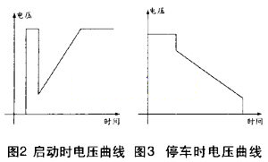 软启动器原理图