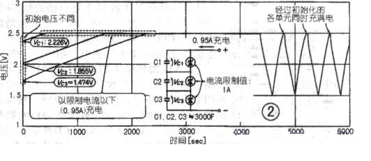 电容充电监控