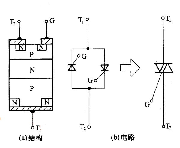 双向晶闸管结构