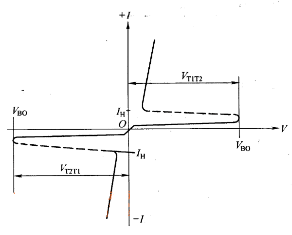 双向晶闸管特性
