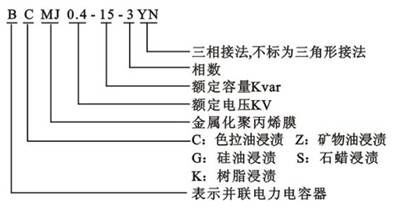 电力电容器型号含义