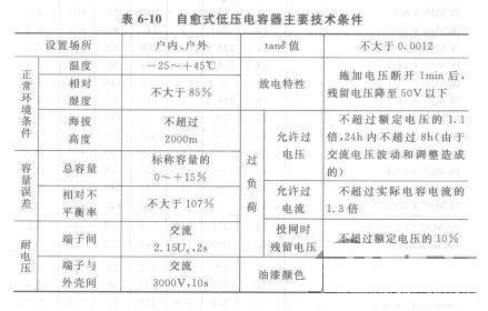 电力电容器型号含义